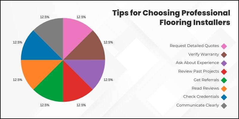 Tips for Choosing Flooring Installers Pie Chart